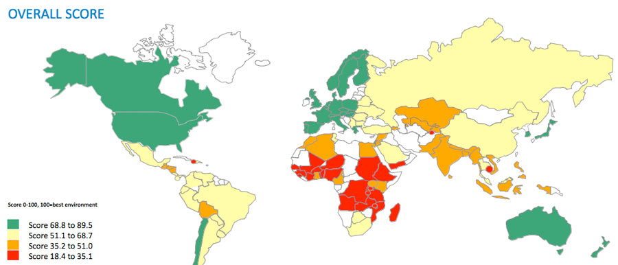 Food security index